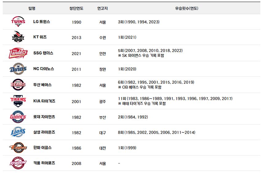 오늘-야구-중계방송채널