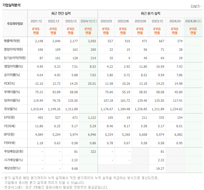 링네트_실적