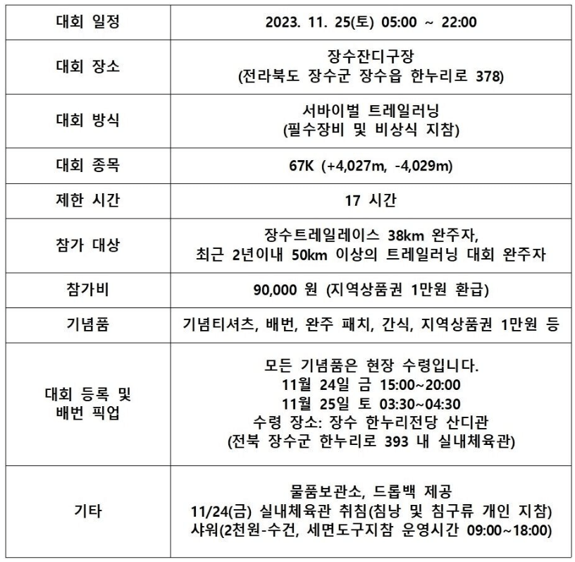 장수 트레일레이스 대회 참가 접수 바로하기