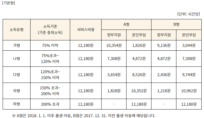 아이돌봄 서비스 유형