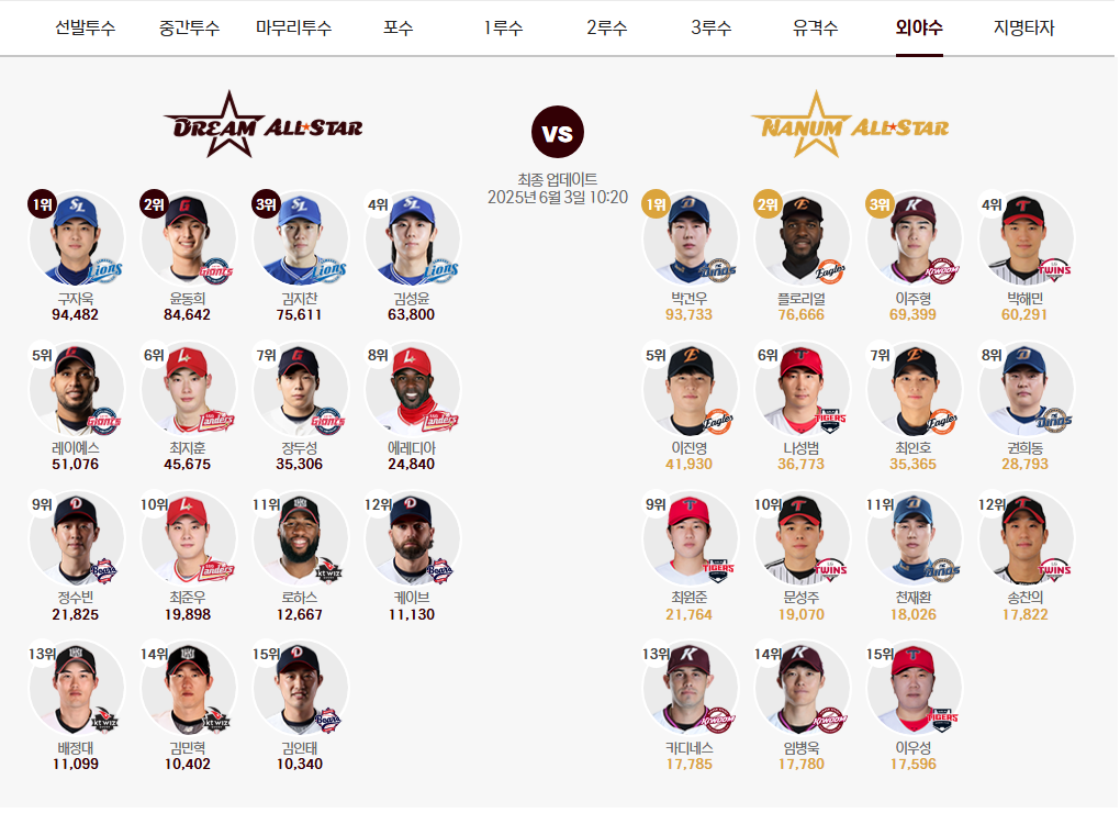 2025 KBO 올스타전 투표방법,일정,경품,티켓 예매