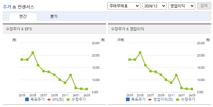 에스티큐브_컨센서스