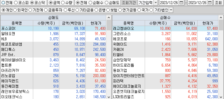 코스닥 개인순매수&#44;순매도 상위종목
