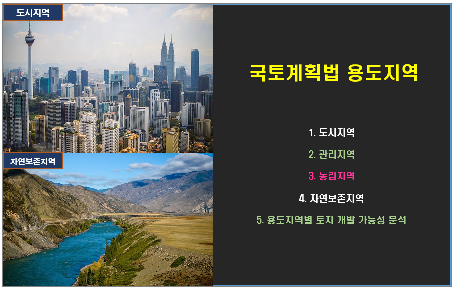 국토계획법 용도지역의 종류에 관한 글
