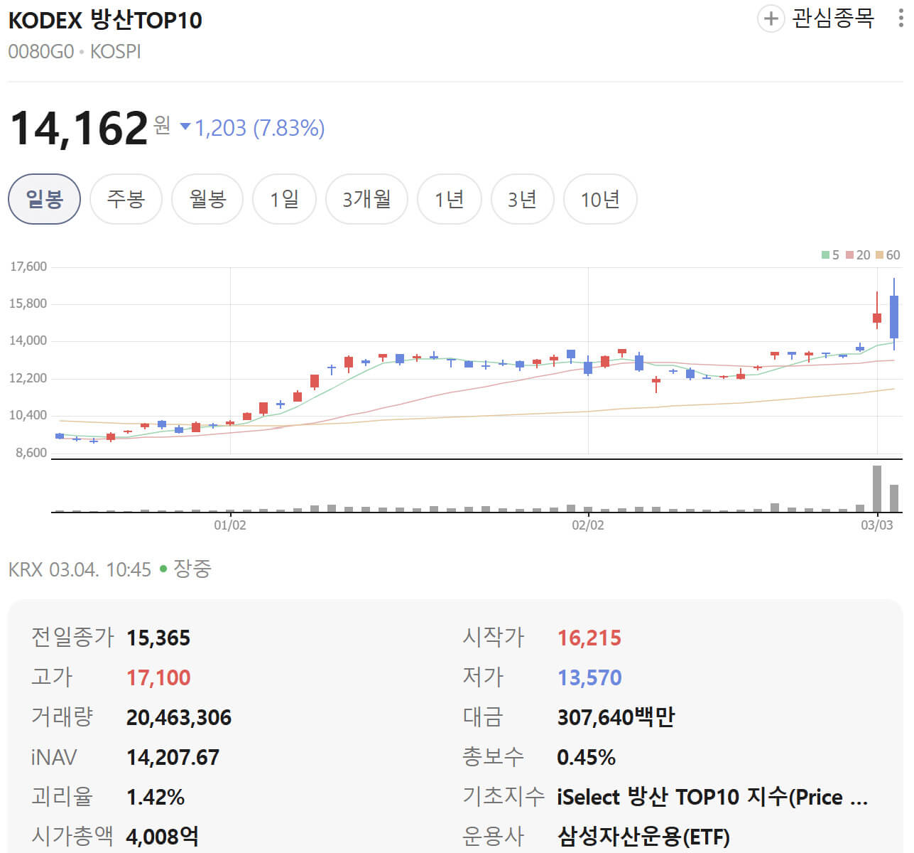 KODEX 방산TOP10 ETF 분석: 한국 방위산업 투자 전략과 방산 ETF 전망