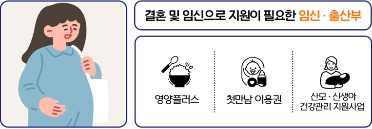 결혼 및 임신으로 지원이 필요한 임산부&#44; 출산부