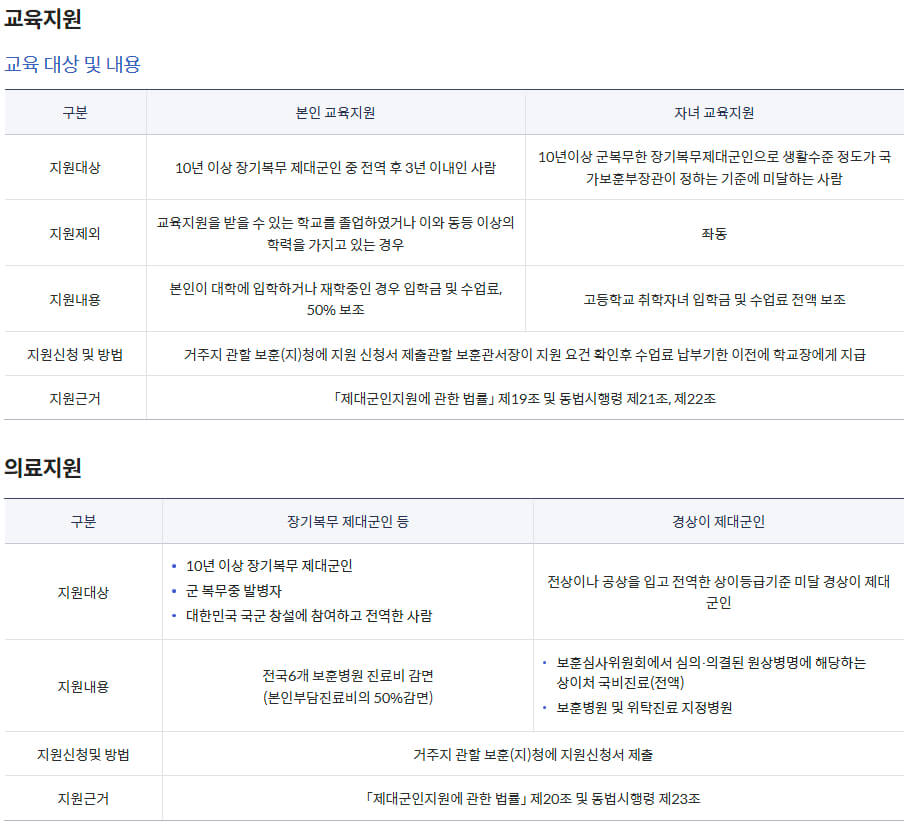 국가보훈부 예우보상 보훈대상 제대군인 생활안정지원(전직지원금, 교육, 의료, 보철구, 대부 등)