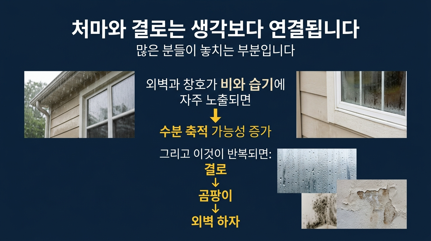 처마와 결로는 상호 연결된 관계