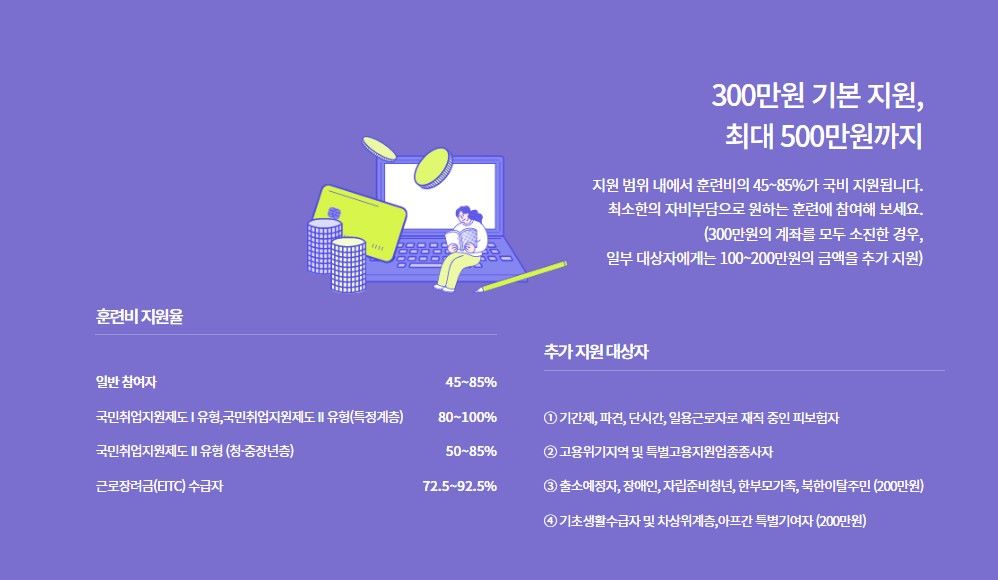 국민내일배움카드 지원 한도