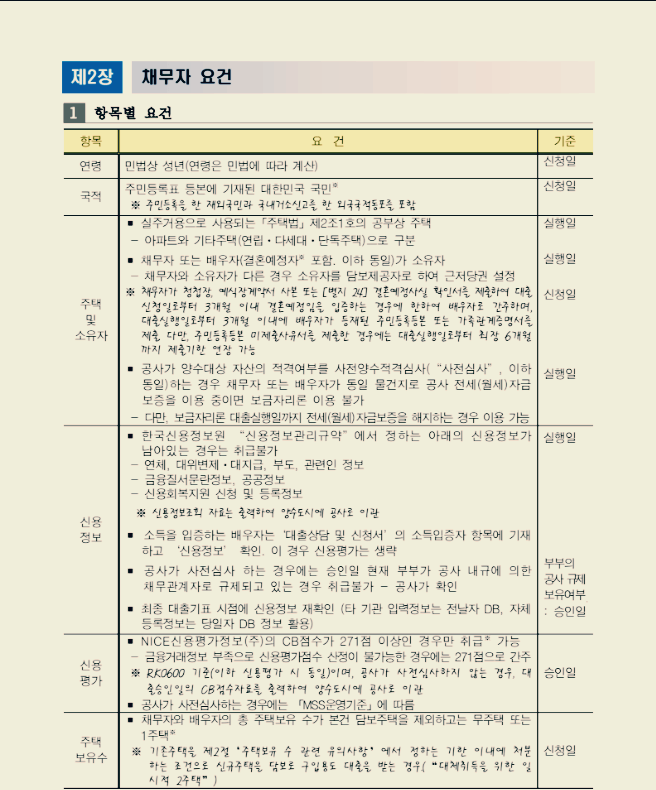 특례-보금자리론-가입요건