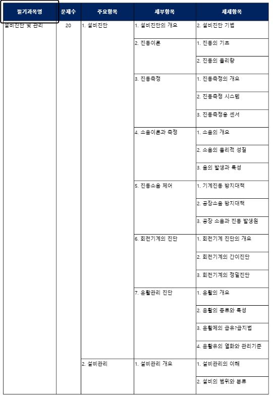 구-기계정비산업기사-설비보전산업기사-시험일정-응시자격-전망