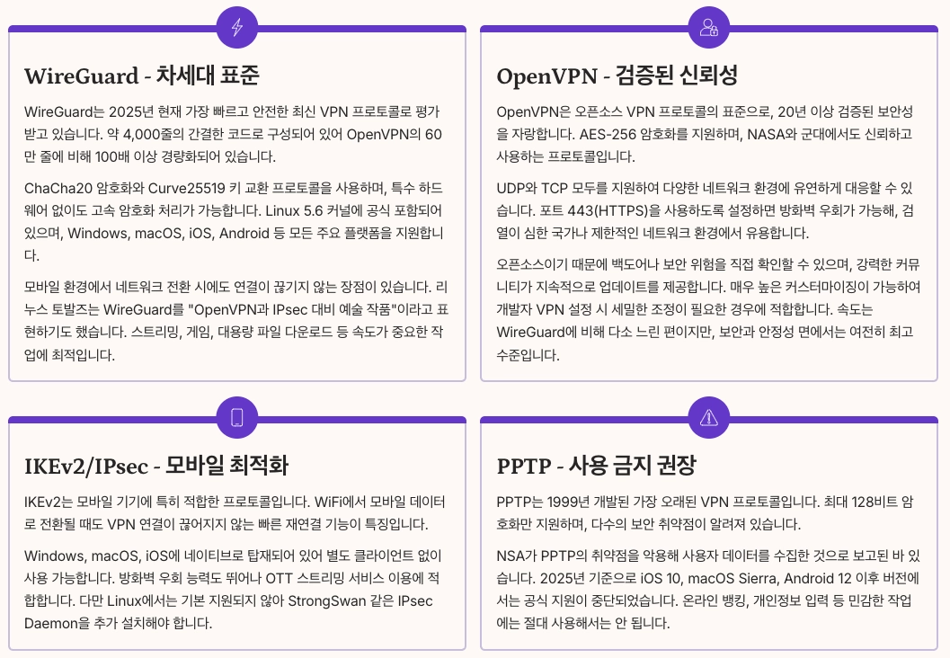 2025년 주요 VPN 프로토콜 정리