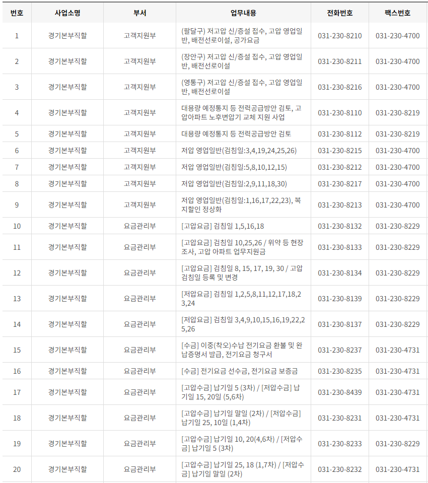 한국전력공사 경기도 남부 사업소 전화번호 (한전 지사 고객센터 연락처)