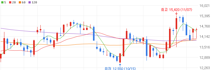 엔터-관련주-큐브엔터-주가