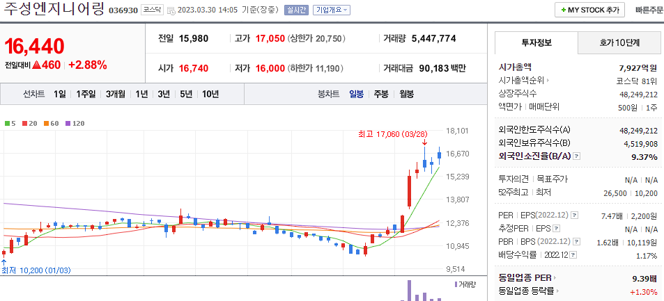 주성엔지니어링 [036930]