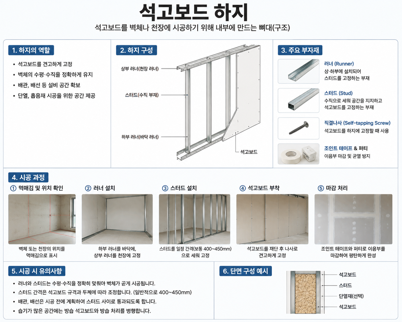 석고보드 하지