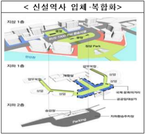 안산장상지구신설역