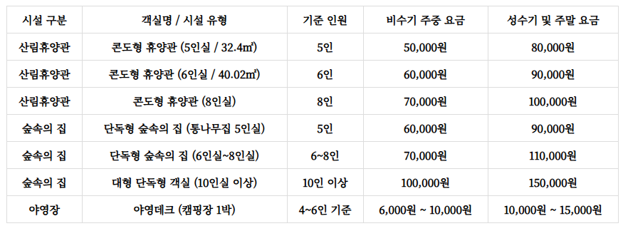 송정자연휴양림 예약
