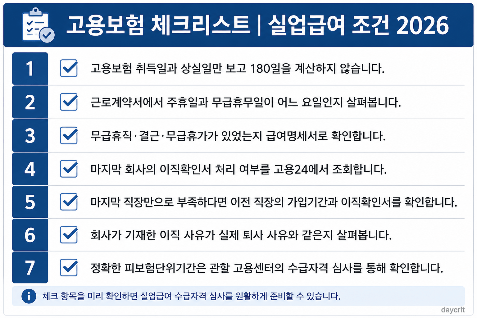 고용보험 체크리스트 실업급여 조건