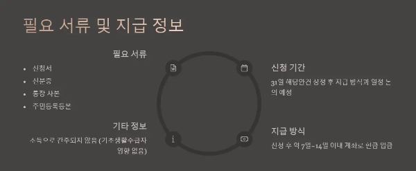 서류-지급정보