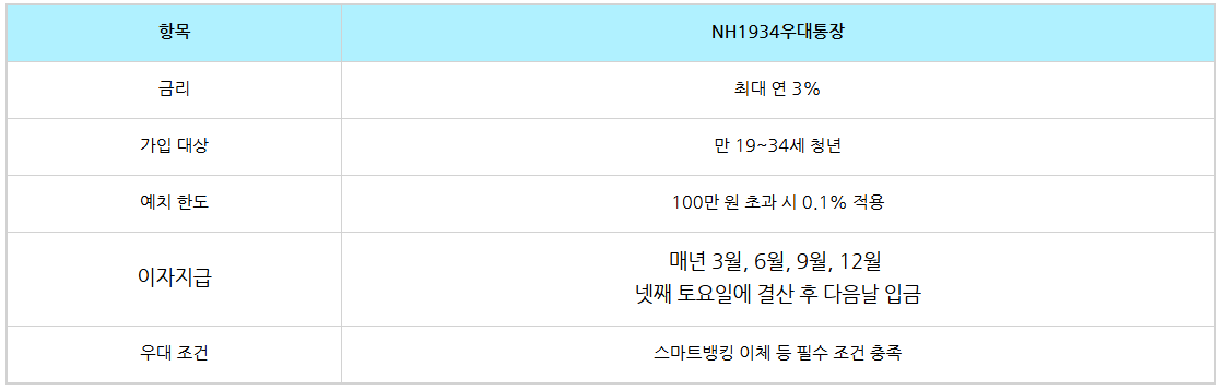 2025 농협 NH1934우대 파킹통장 가입방법·금리·조건