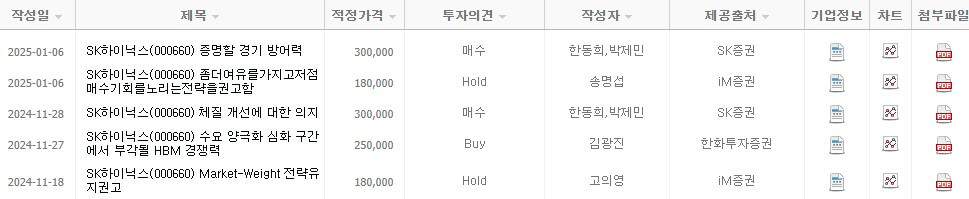 SK하이닉스 목표 주가