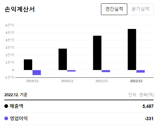 카카오페이 주가 주식 소식