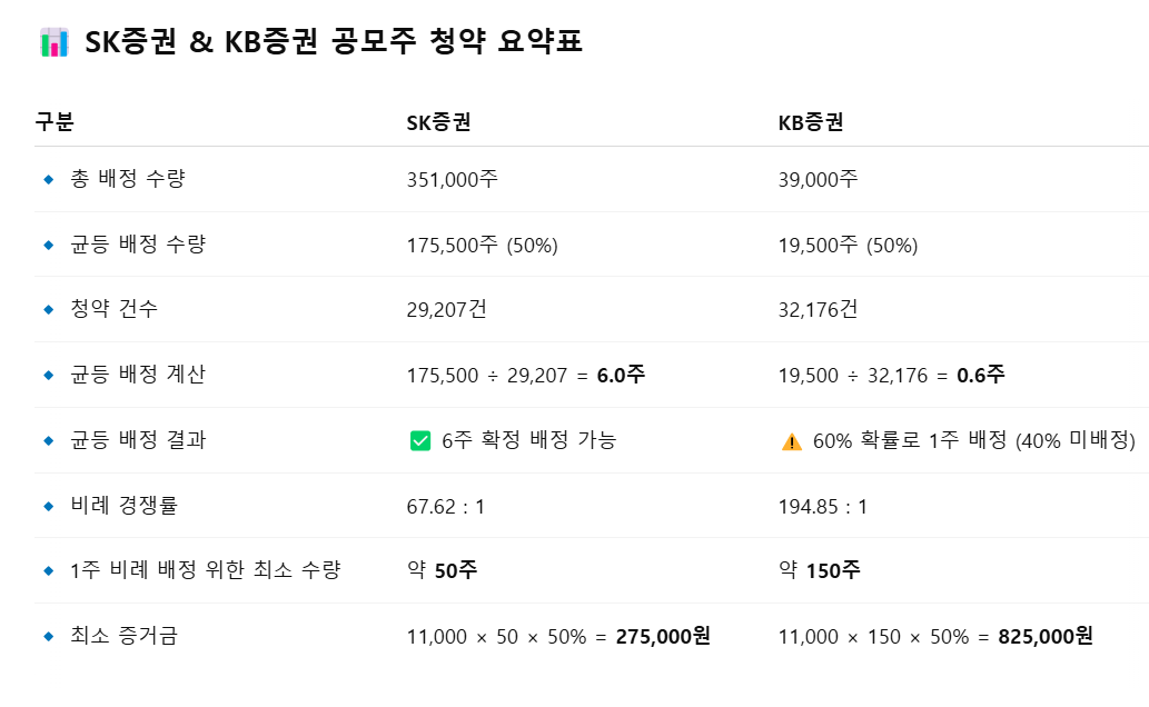 로킷헬스케어