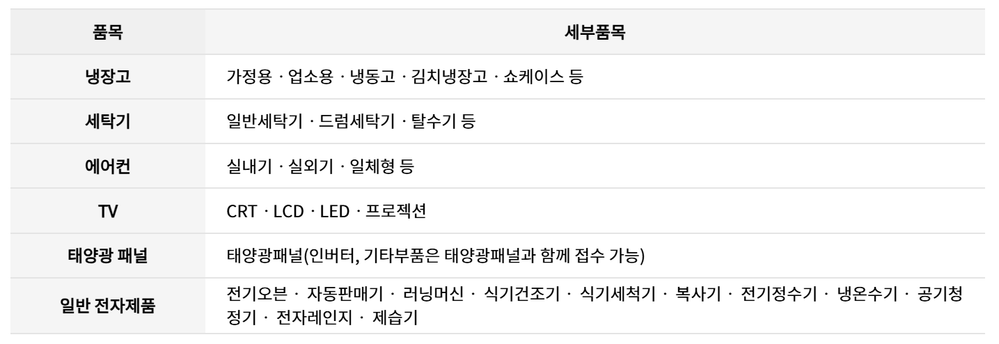 폐가전제품배출예약시스템