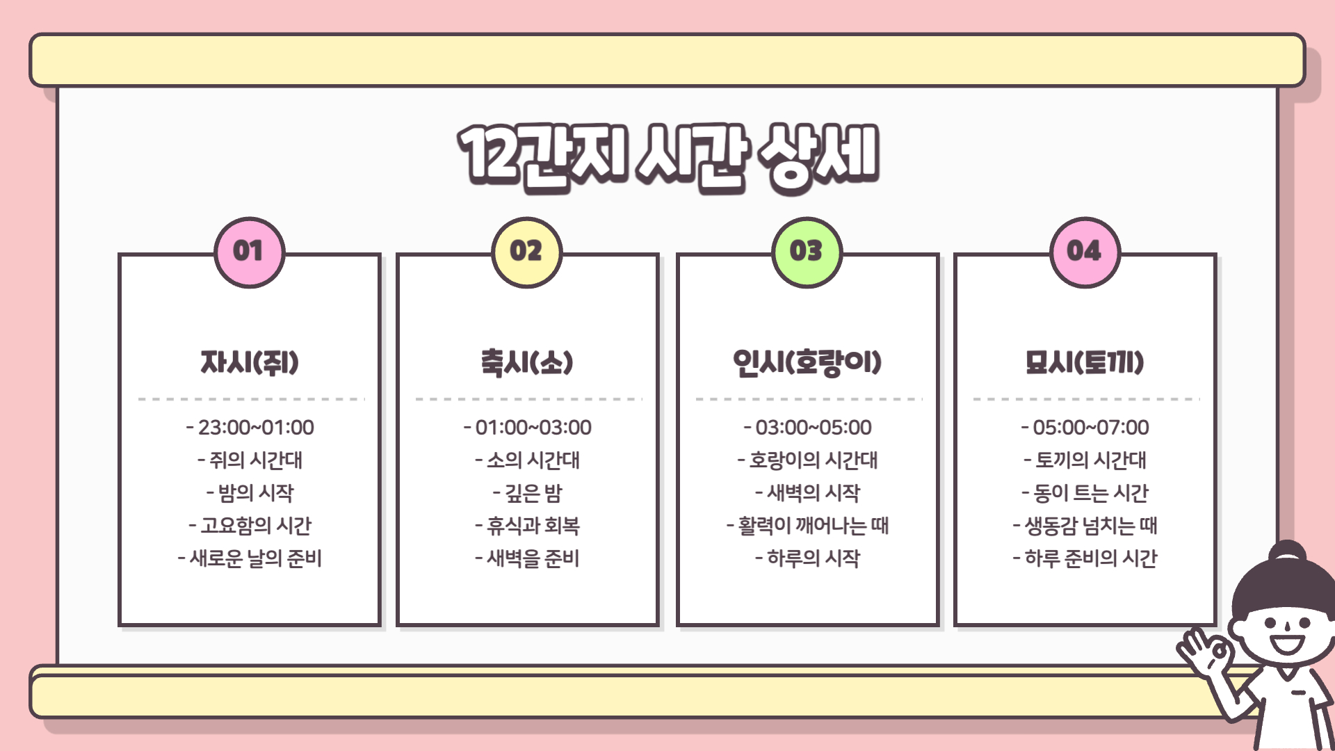 12간지 동물순서
