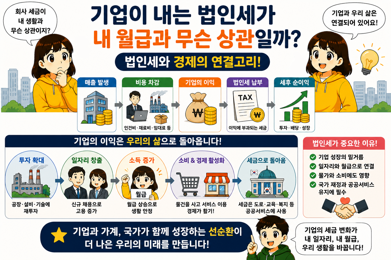 법인세와 경제의 연결고리