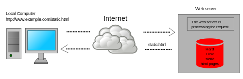 정적 웹 페이지 이미지