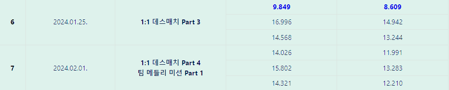 미스트롯3 시청률