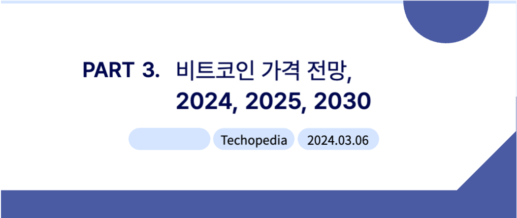 출처: Techopedia&#44; 비트코인 가격 전망&#44; 2024&#44; 2025&#44; 2030