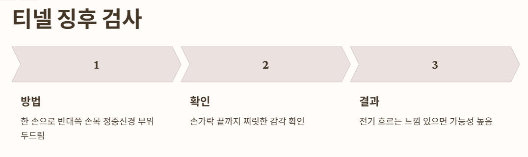 티넬 징후 검사(Tinel's Sign Test)