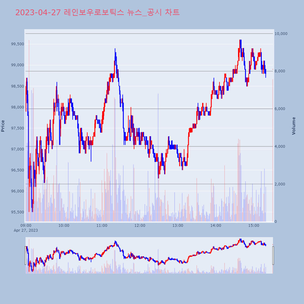 레인보우로보틱스_뉴스공시차트