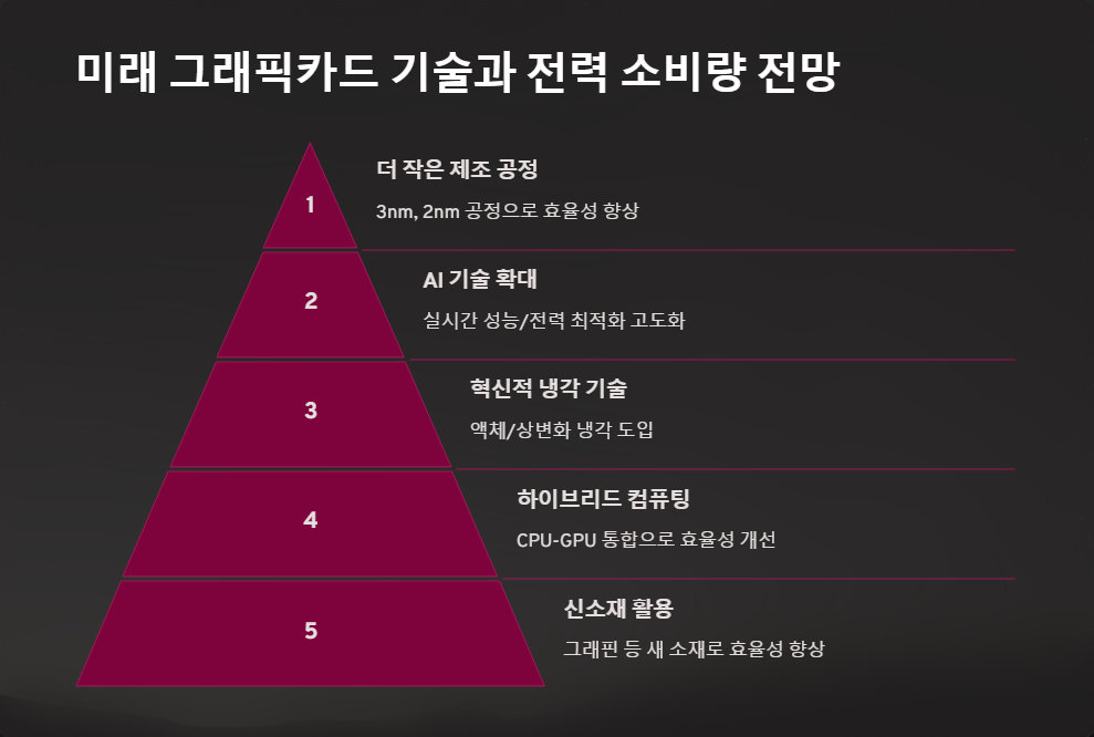 2025년기술