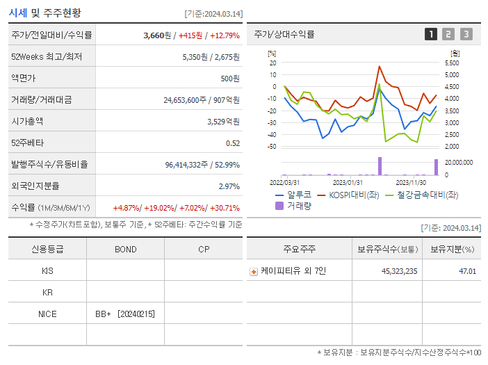 알루코_기업개요