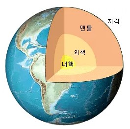 지구 내부구조2