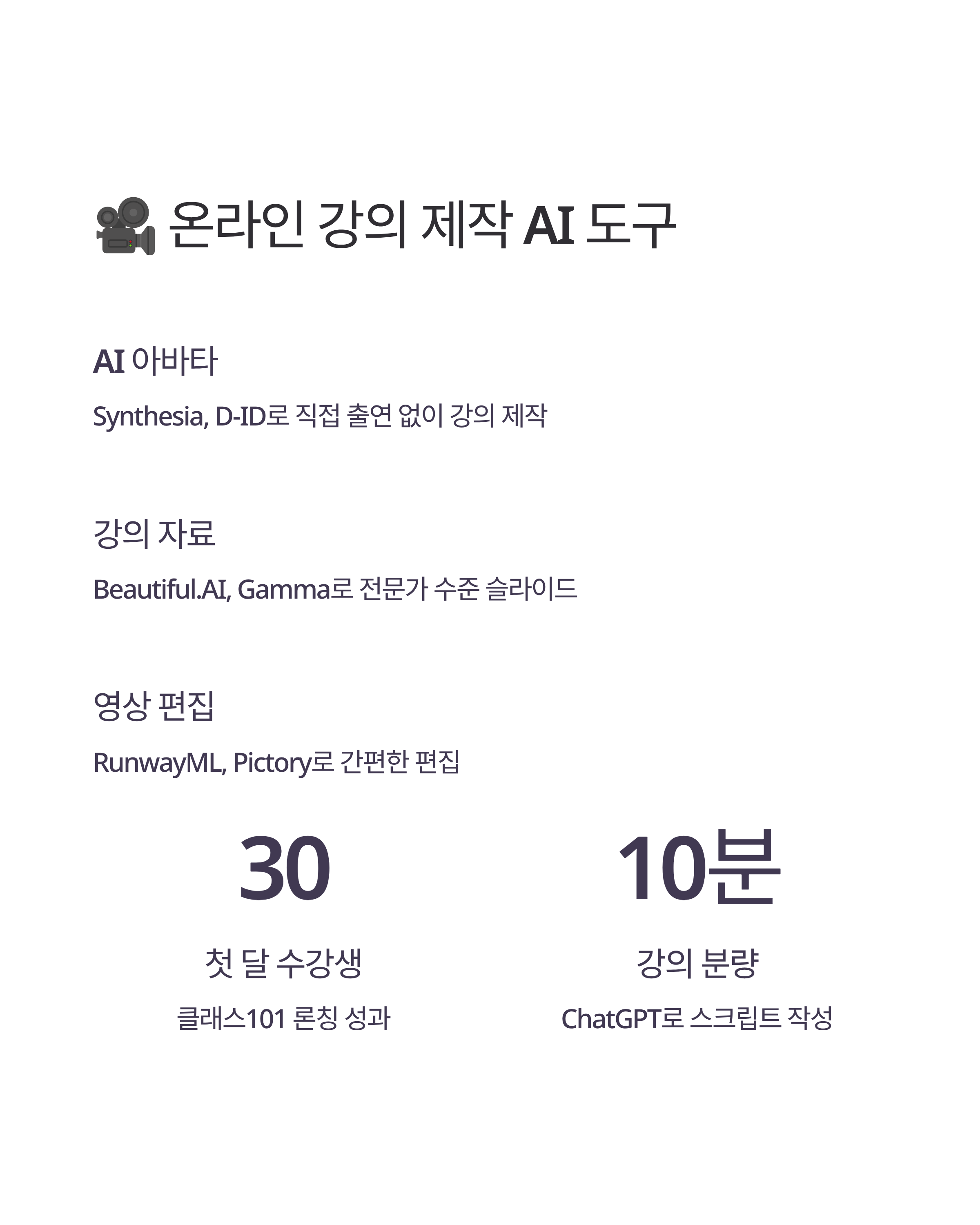 AI 도구로 디지털 제품 만들어 팔기