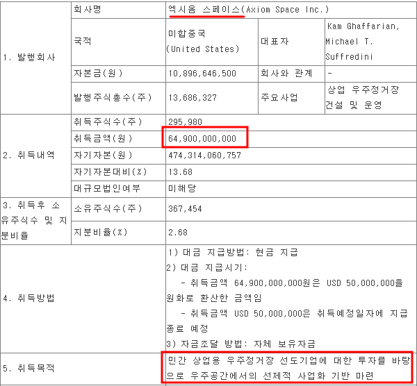 Axiom Space 투자 공시