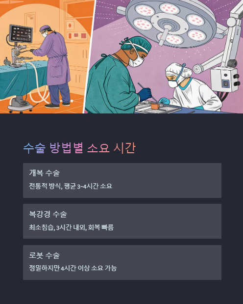 수술 방법별 소요 시간