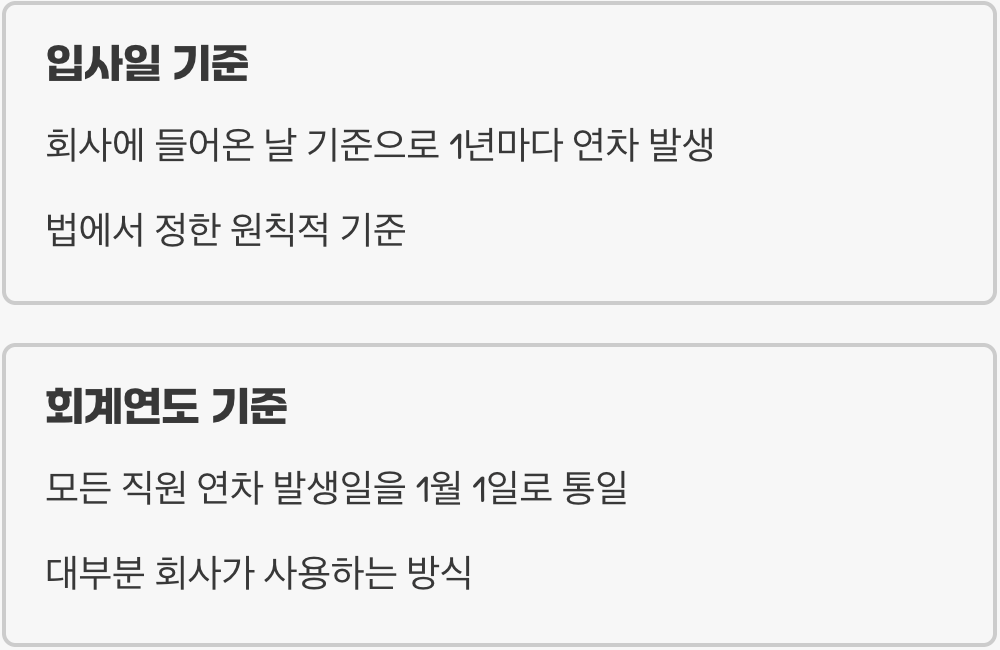 연차, 도대체 왜 이렇게 복잡한가요?