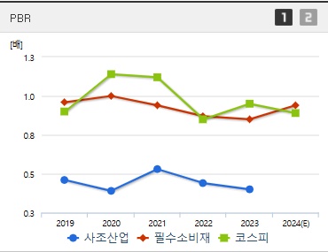 사조산업 주가 PBR