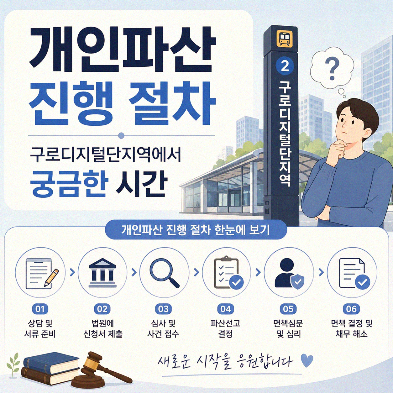 구로디지털단지역 개인파산 절차, 얼마나 걸리나