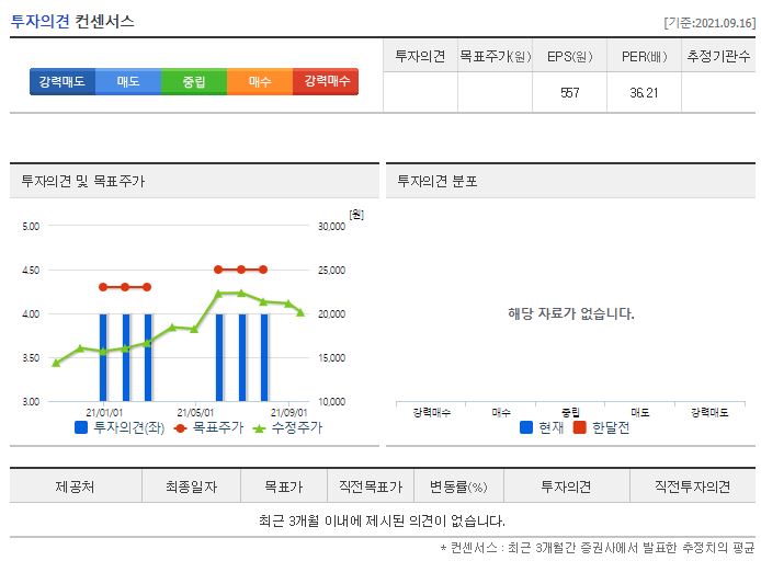동아지질 목표주가