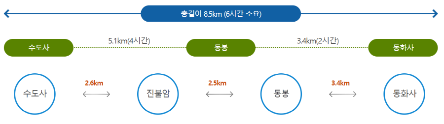 팔공산 등산코스