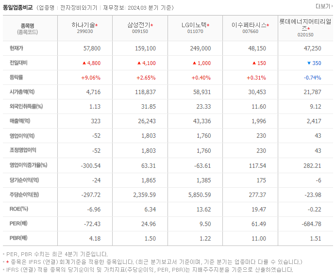 하나기술_동종업비교자료