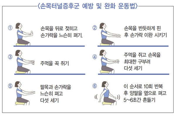 alt="예방 및 완화 운동 방법"