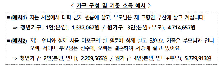 2차-청년월세-특별지원 신청-대상-신청-방법-지원-금액